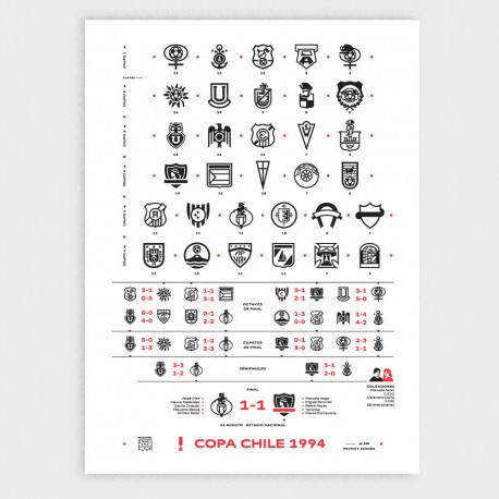 Copa Chile 1994